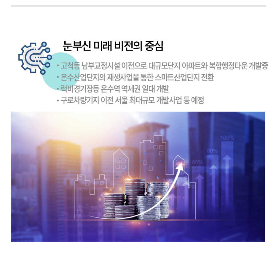 미래가치